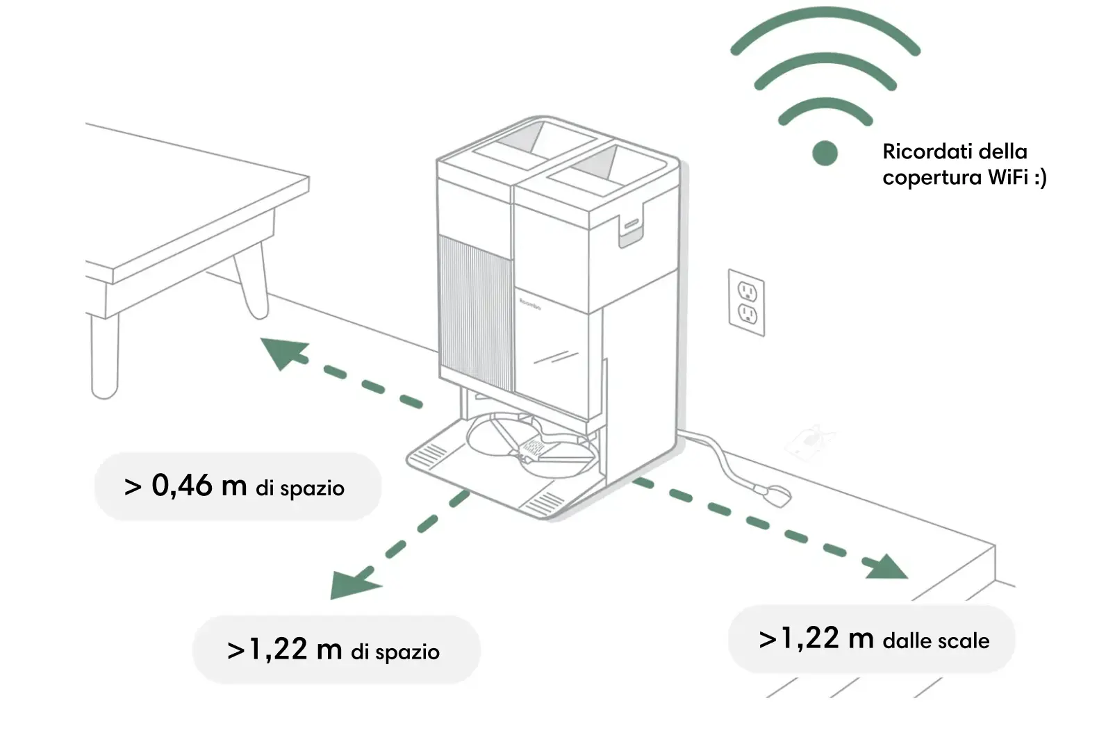 Spazio necessario per Roomba e la base AutoWash
