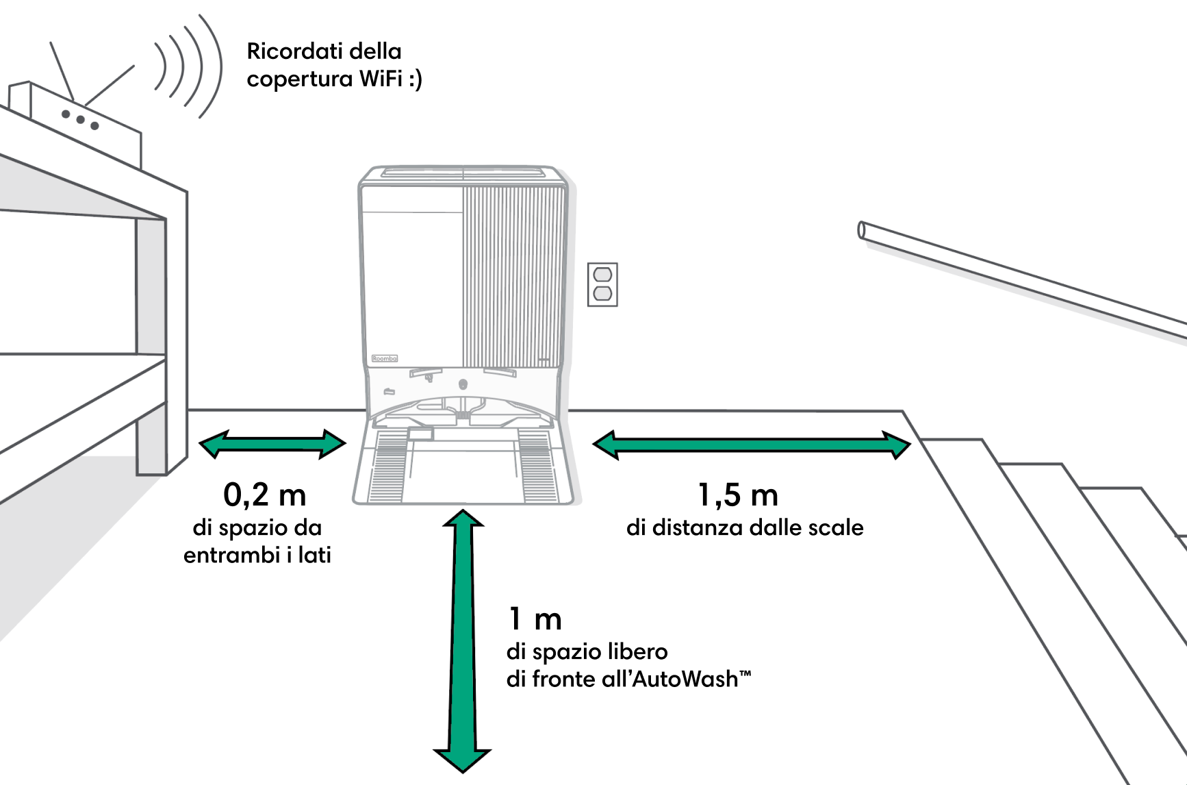 Spazio necessario per Roomba e la base AutoWash